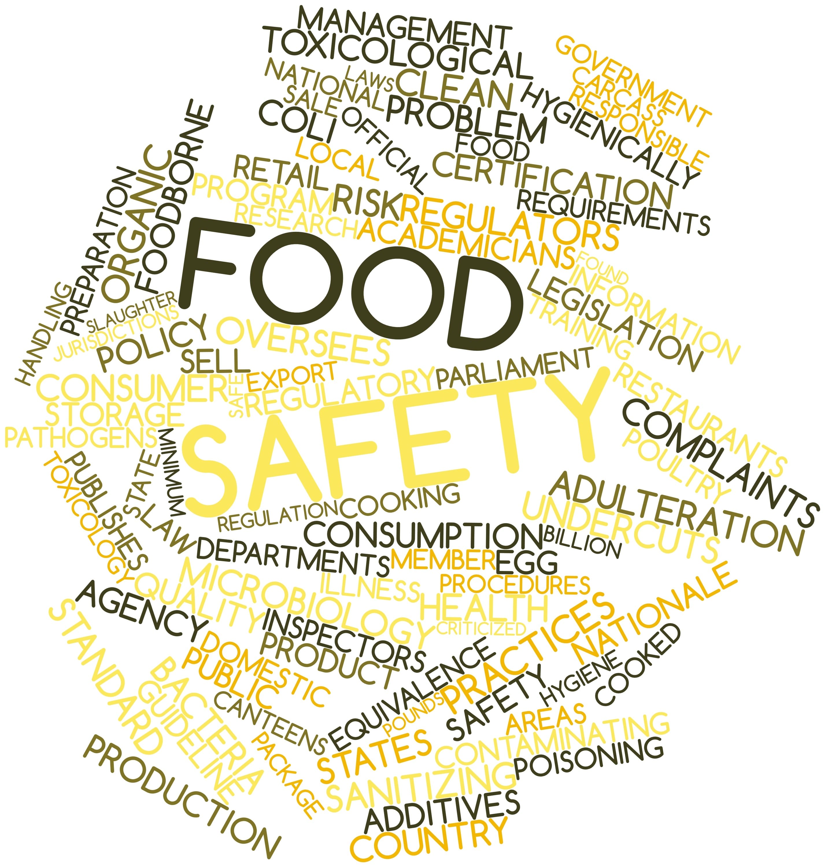 Navigating The Food Safety Modernization Act (fsma) - Atlas Coffee 